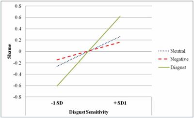 On the Origin of Shame: Does Shame Emerge From an Evolved Disease-Avoidance Architecture?